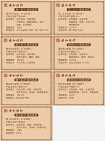 白酒七轮次取酒工艺说明