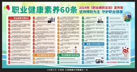 职业健康素养60条