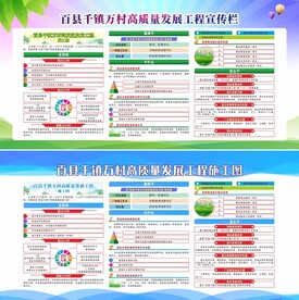 百千万工程施工图宣传版面