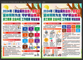 2024年职业病宣传周