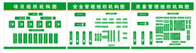 项目组织机构图