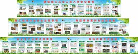 建筑施工从业人员入场安全教育图