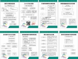 卒中诊治流程图全套