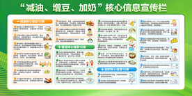 减油增豆加奶核心信息