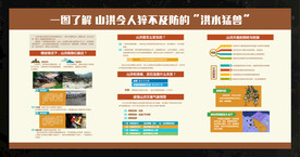 一张图了解山洪灾害