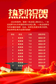 高考喜报