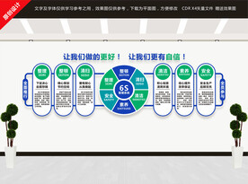 6S企业管理文化墙