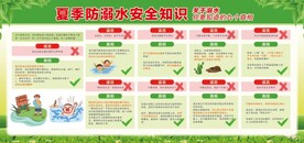 夏季防溺水安全知识展板宣传栏