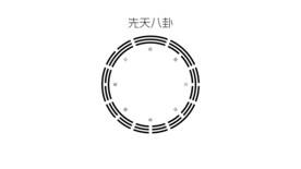 先天八卦