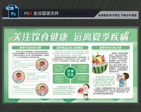 健康饮食宣传栏