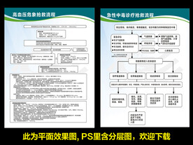 抢救流程