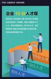 企业十分人才观