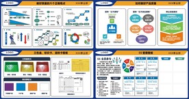 质量管理看板