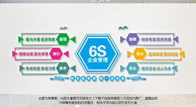6S管理文化墙
