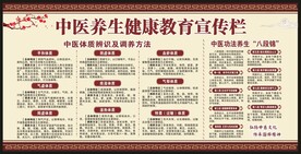 中医养生健康教育宣传栏
