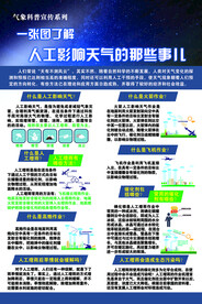 气象科普