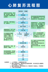 心肺复苏流程图