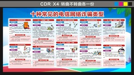 常见的电信网络诈骗类型
