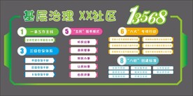 社区基层治理文化墙