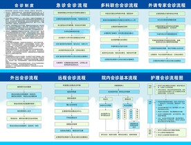 会诊制度及会诊流程
