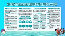夏季防洪海报展板