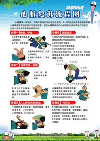 心脏复苏流程图
