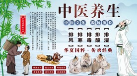 中医养生背景墙