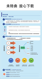 学术海报  