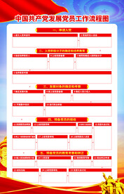 入党工作流程图
