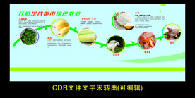 打造绿色现代农业宣传海报