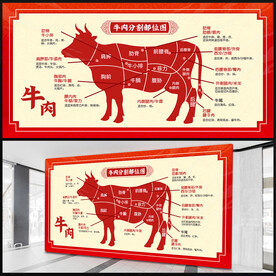 牛肉部位分解图