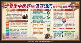 夏季中医养生健康教育宣传栏