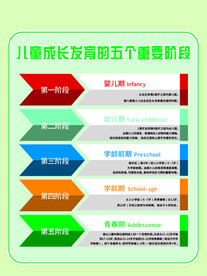 儿童成长发育的五个重要阶段