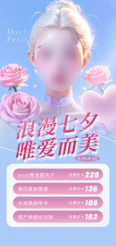 医美