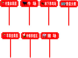 沙盘标识牌