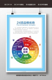 24项品格优势