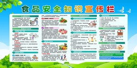 食品安全知识宣传栏