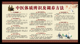 中医体质辨识