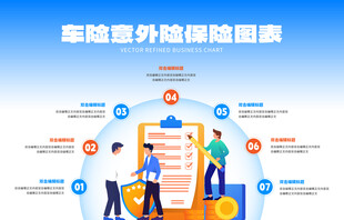 车险意外险保险图表