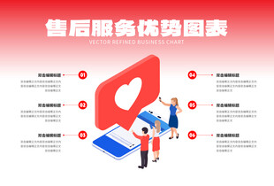 售后服务优化图表