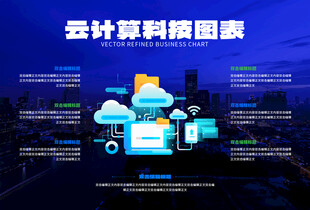 云计算大数据图表