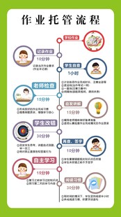 托管流程 