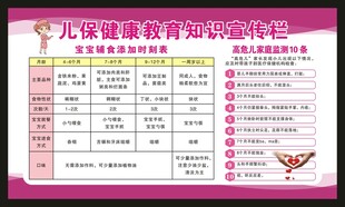 儿童保健知识宣传栏
