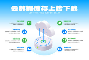 云数据储存上传下载