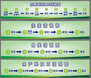 厨房食堂操作间标准