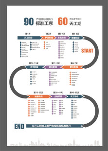 装修流程图