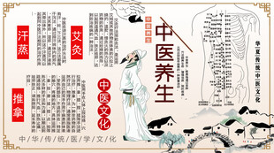 中医养生背景墙