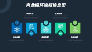 5步商业信息逻辑流程图