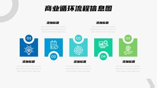 5步商业信息逻辑流程图