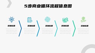 5步商业信息逻辑流程图